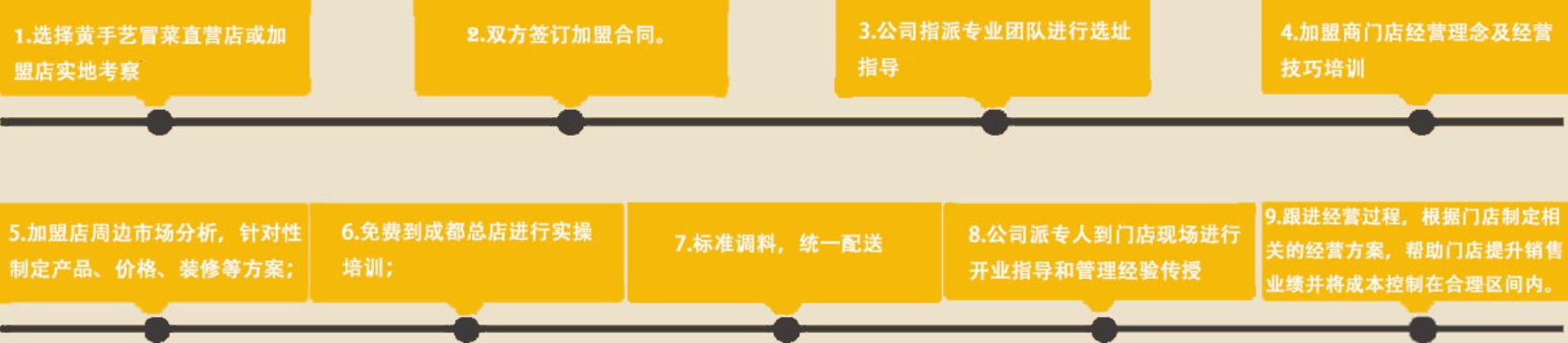 黄手艺冒菜加盟流程