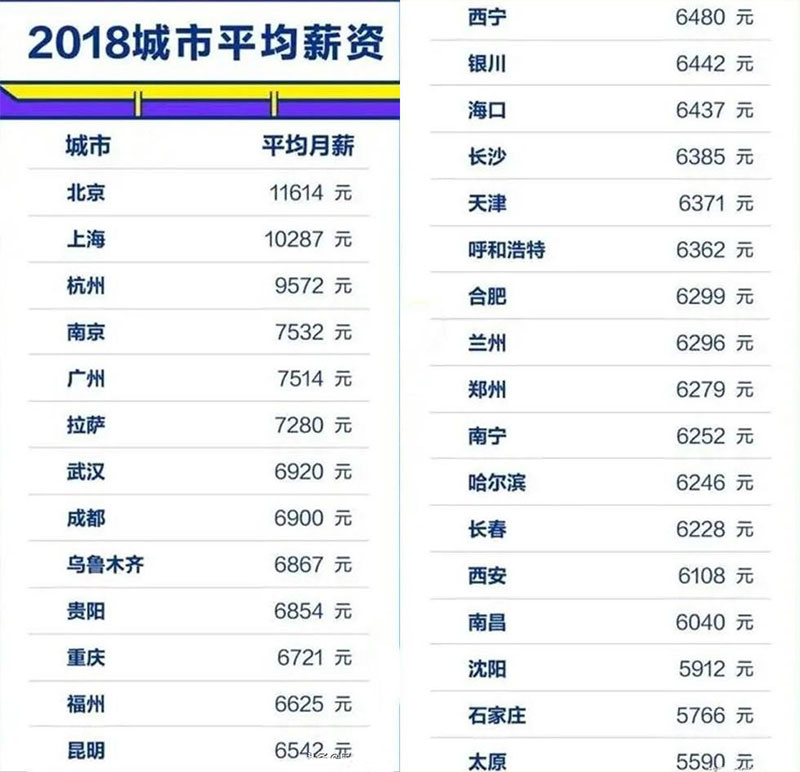 2018年人均收入多少钱